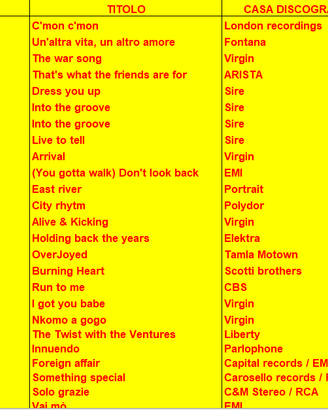 Dischi in vinile – 45 & 33 giri