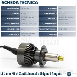 Kit conversion Led: come convertire la lampada alogena della tua auto a LED