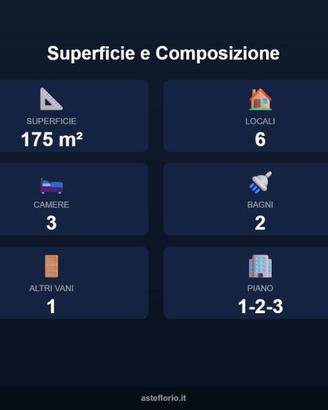 Immobile in asta di 175 m² con box auto a Palermo