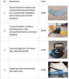 Accessori e ricambi per camper caravan