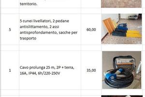 Accessori e ricambi per camper caravan
