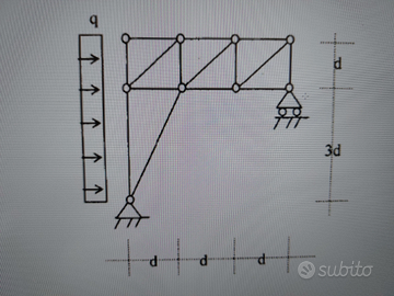 Statale, Pegaso, Cusano, Ecampus. Insegnante
