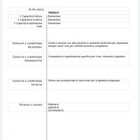 Cameriere