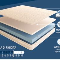 materasso king size 200 cm x 160 cm
