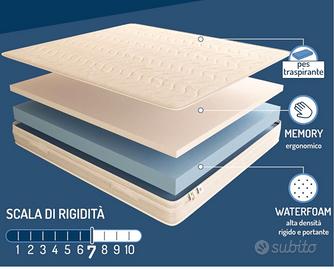 materasso king size 200 cm x 160 cm