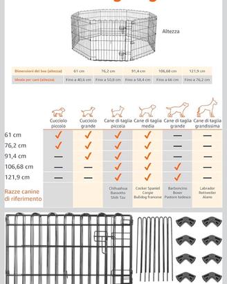 Recinto per cani