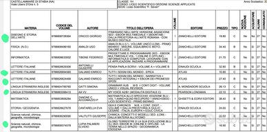 libri liceo scientifico scienze applicate 