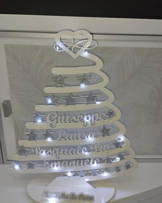 albero con nomi