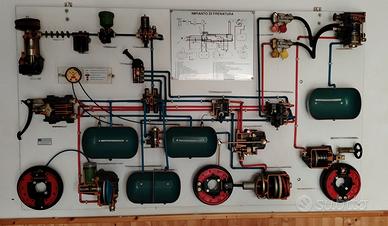 PANNELLO "IMPIANTO DI FRENATURA" AUTOSCUOLA
