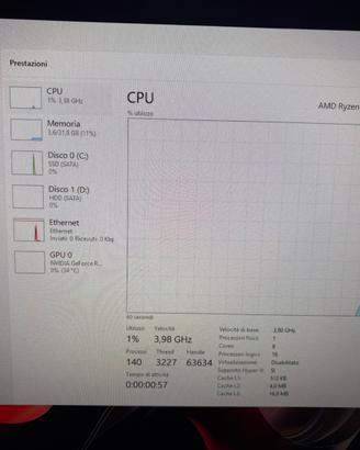 ryzen 7 5700g cpu ancora da staccare dal pc