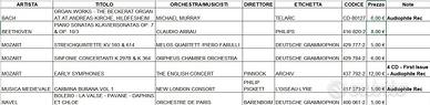 CD Musica CLASSICA (Lista LUGLIO '26) compact disc