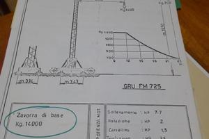 Gru automontante gommata per edilizia fm 725