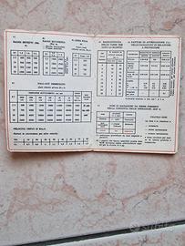 Manuale sopravvivenza guerre