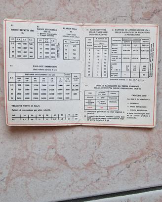 Manuale sopravvivenza guerre