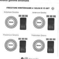 5 Gomme Invernali 185/60 R15 88T + cerchio acciaio