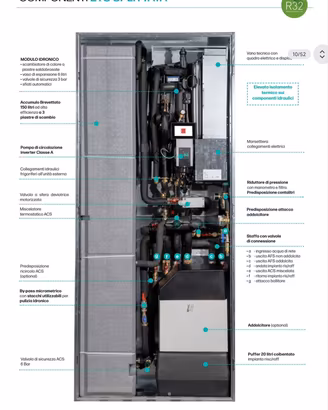 POMPA DI CALORE ENOLGAS ETS 11,59 KW