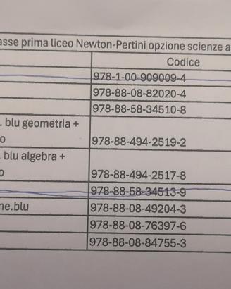 Testi scolastici usati. 