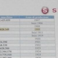 MACCHINA DA CUCIRE SINGER