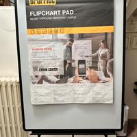 Lavagna magnetica portablocchi treppiedi