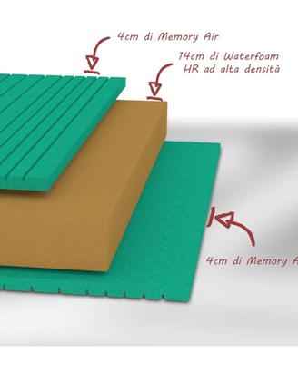 materasso 180x190