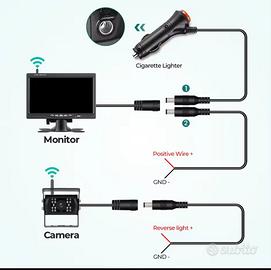 Telecamera retrocamera posteriore auto Wireless