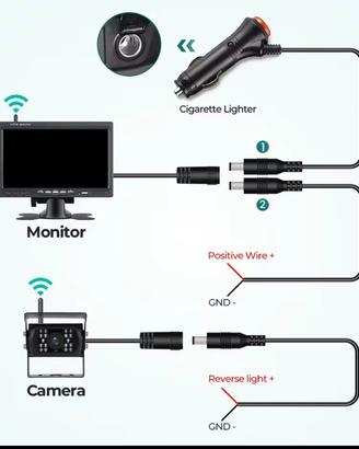Telecamera retrocamera posteriore auto Wireless