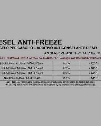 DIESEL ANTI-FREEZE
