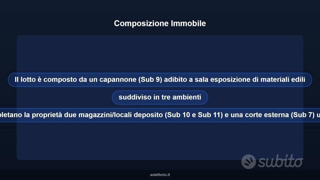 Immobile in asta di 300 m² a Montalto Uffugo - Altro