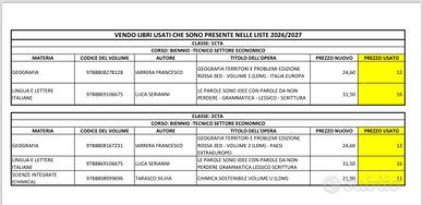 Libri scolastici TECNICO SETTORE ECONOMICO