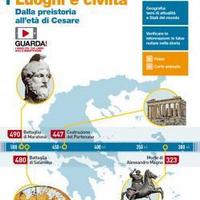 Luoghi e civiltà 1
