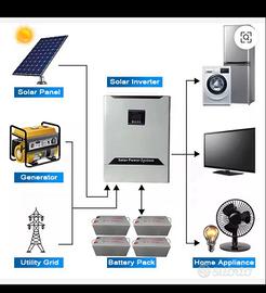 Fotovoltaico completo di tutto 5,8 kw con accumulo