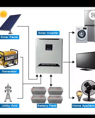 Fotovoltaico completo di tutto 5,8 kw con accumulo