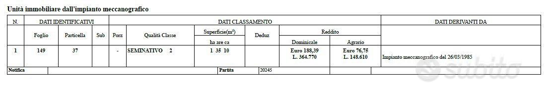 Terreno agricolo in Cellole (CE) - Altro