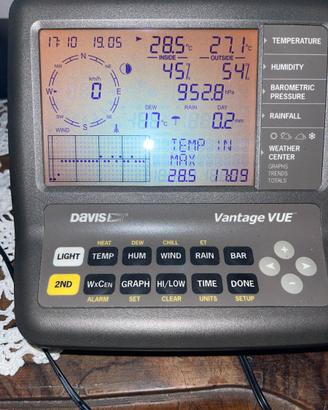 Console Davis Vantage VUE 2021 (EU)