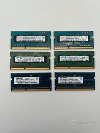 RAM Per iMac