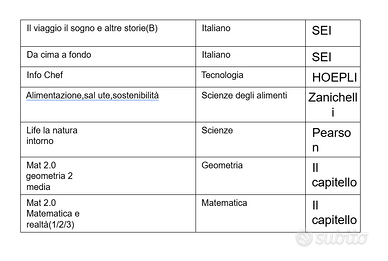 libri usati- alberghiero/medie