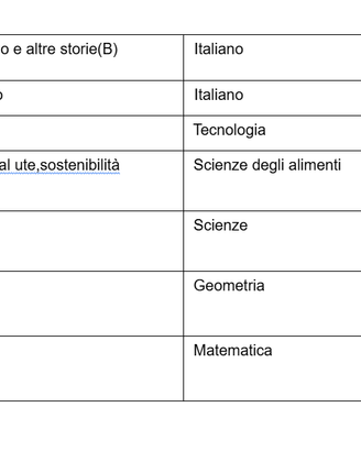 libri usati- alberghiero/medie