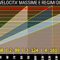 Peugeot 205 cambio MA rallye