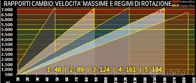 Peugeot 205 cambio MA rallye