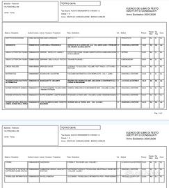 libri Grafica Bodoni 