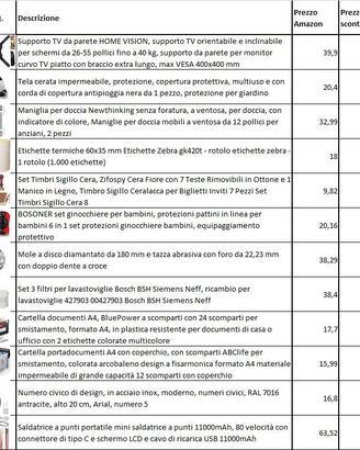 Oggettistica varia - Fai da te