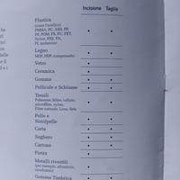Macchina taglio lasr