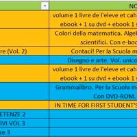 libri di testo liceo scientifico