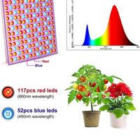 Luce led grow panel light