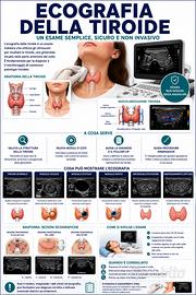 Poster ecografia