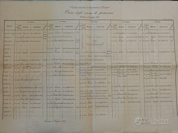 Scuola superiore di commercio in Venezia anno 1900