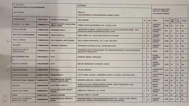 Libri scolastici Zuccante biennio (classe 1a)