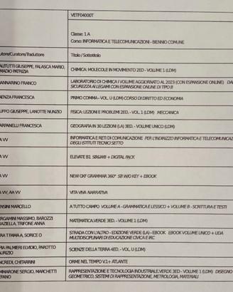 Libri scolastici Zuccante biennio (classe 1a)