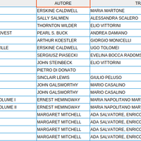 18 TITOLI I LIBRI DEL PAVONE MONDADORI