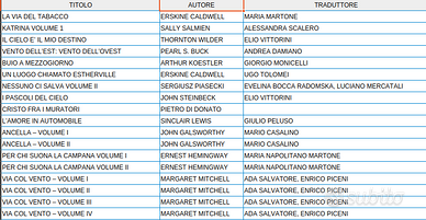 18 TITOLI I LIBRI DEL PAVONE MONDADORI